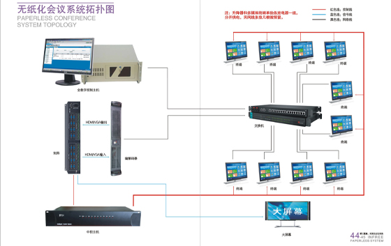 無紙化會議系統(tǒng)圖