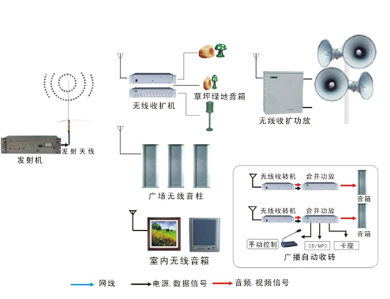 無線廣播系統(tǒng)-農(nóng)村廣播