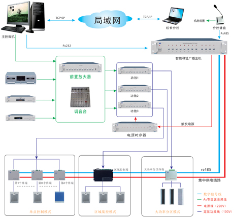 公共廣播系統拓撲圖