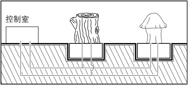 草坪音箱線路連接